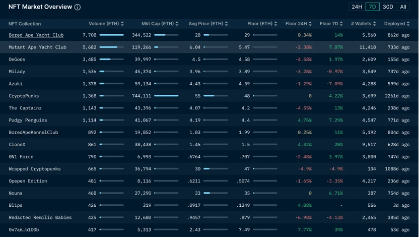 Foresight Ventures Market Weekly Report: Market Rebound from Oversold Conditions, Continued Squeeze of Second-tier Stocks