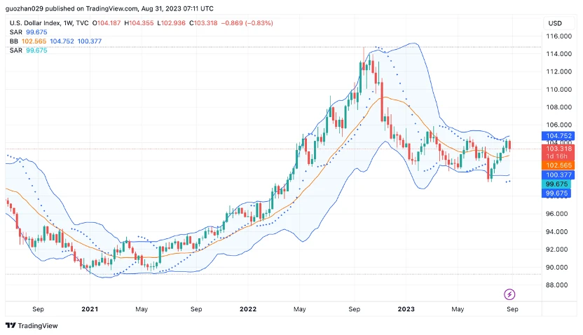 Foresight Ventures Market Weekly Report: Market Rebound from Oversold Conditions, Continued Squeeze of Second-tier Stocks