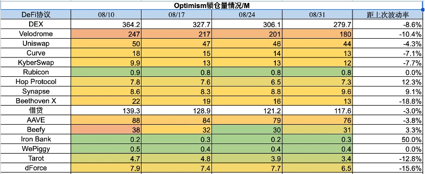 Báo cáo thị trường hàng tuần của Foresight Ventures: Thị trường phục hồi sau tình trạng bán quá mức và thị trường tiếp tục bị thiếu hụt