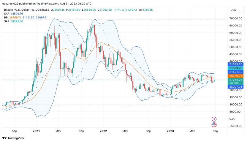 Foresight Ventures Market Weekly Report: Market Rebound from Oversold Conditions, Continued Squeeze of Second-tier Stocks