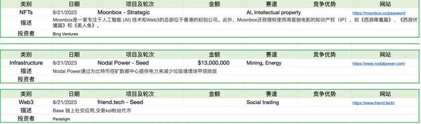 Foresight Ventures市场周报：市场超跌反弹，次新不断逼空