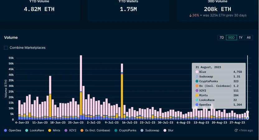 Foresight Ventures Market Weekly Report: Market Rebound from Oversold Conditions, Continued Squeeze of Second-tier Stocks