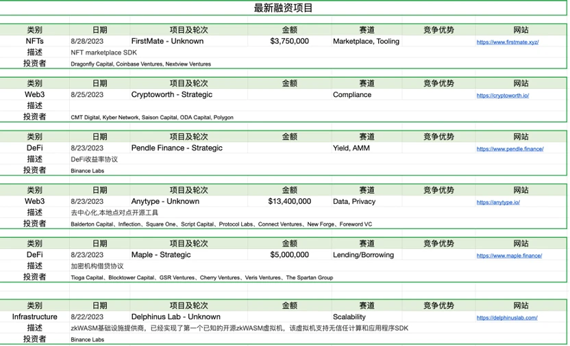 Báo cáo thị trường hàng tuần của Foresight Ventures: Thị trường phục hồi sau tình trạng bán quá mức và thị trường tiếp tục bị thiếu hụt