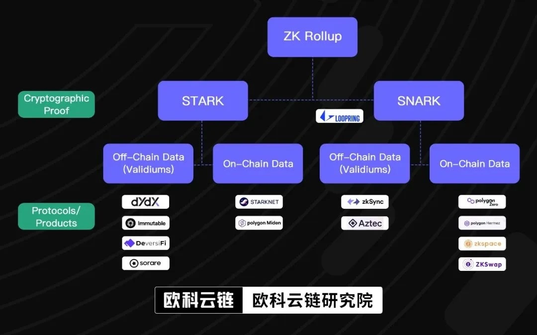 OKLink: Layer 2 is here, how does StarkNet achieve value transfer?