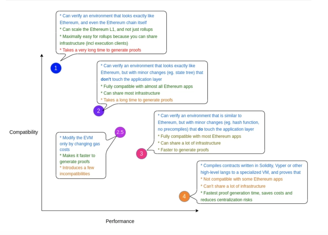 OKLink: Layer 2 is here, how does StarkNet achieve value transfer?