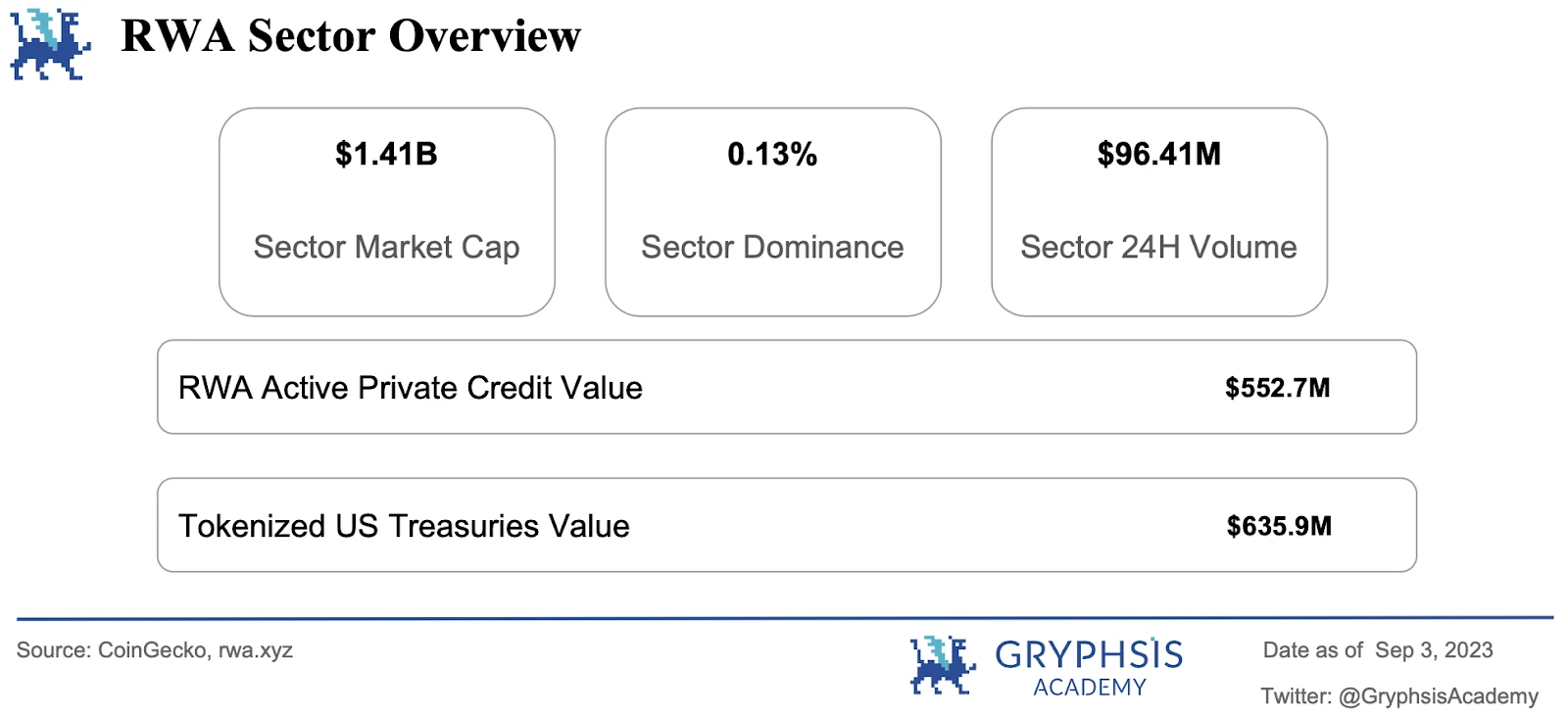 Gryphsis加密货币周报：Grayscale对SEC的法律胜利，通往首个BTC-ETF的途径？