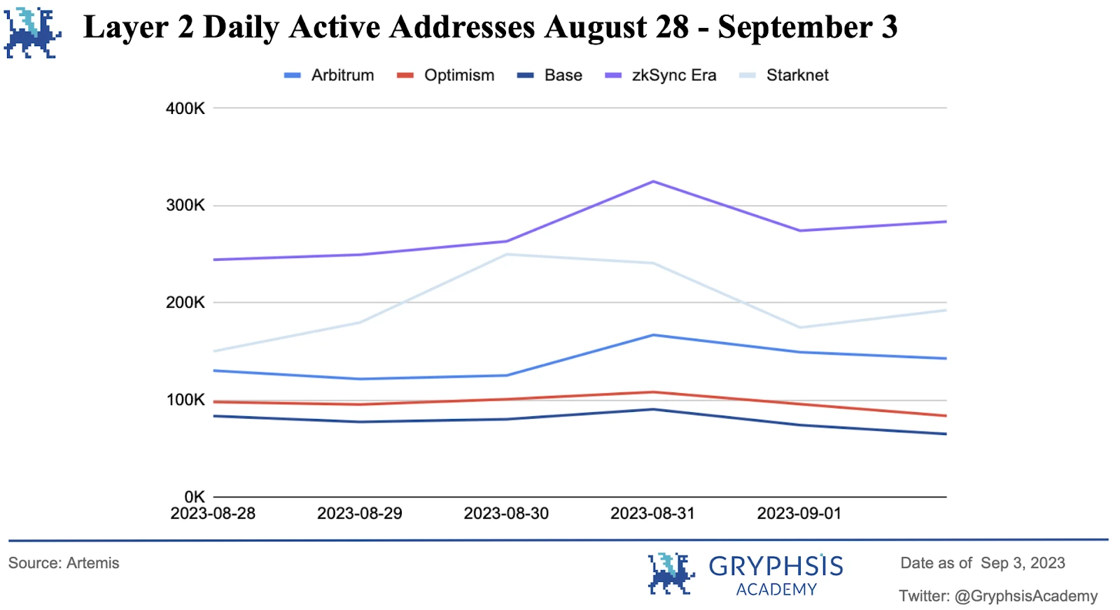 Gryphsis加密货币周报：Grayscale对SEC的法律胜利，通往首个BTC-ETF的途径？