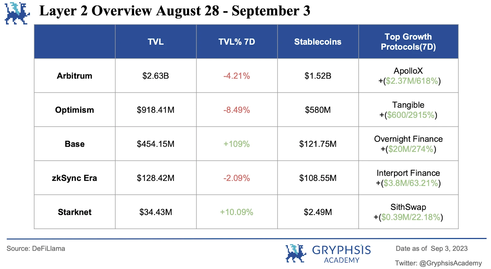 Gryphsis加密货币周报：Grayscale对SEC的法律胜利，通往首个BTC-ETF的途径？