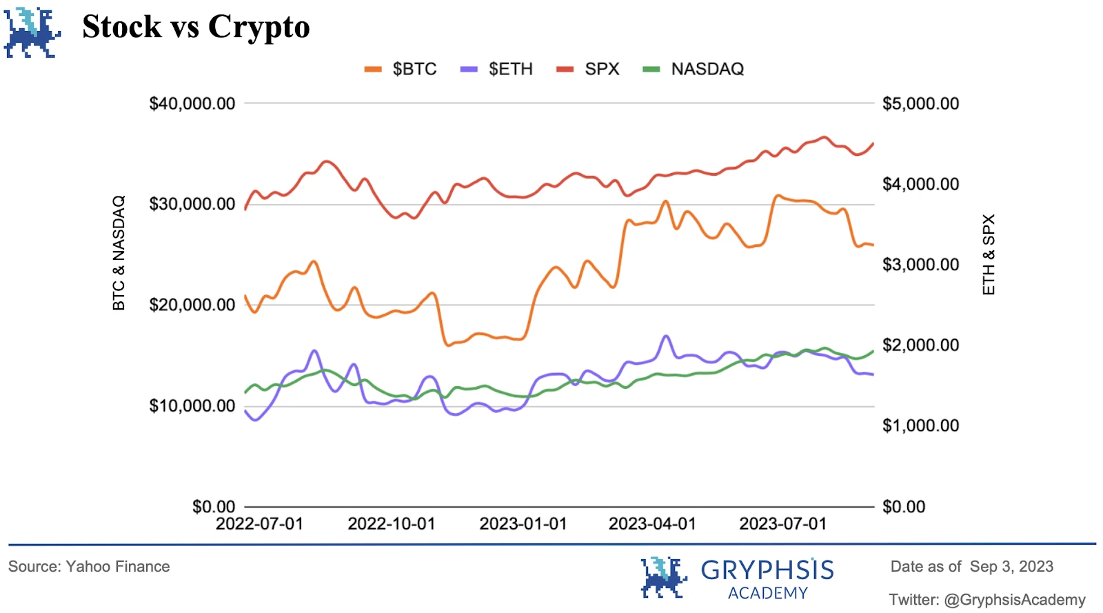 Gryphsis加密货币周报：Grayscale对SEC的法律胜利，通往首个BTC-ETF的途径？