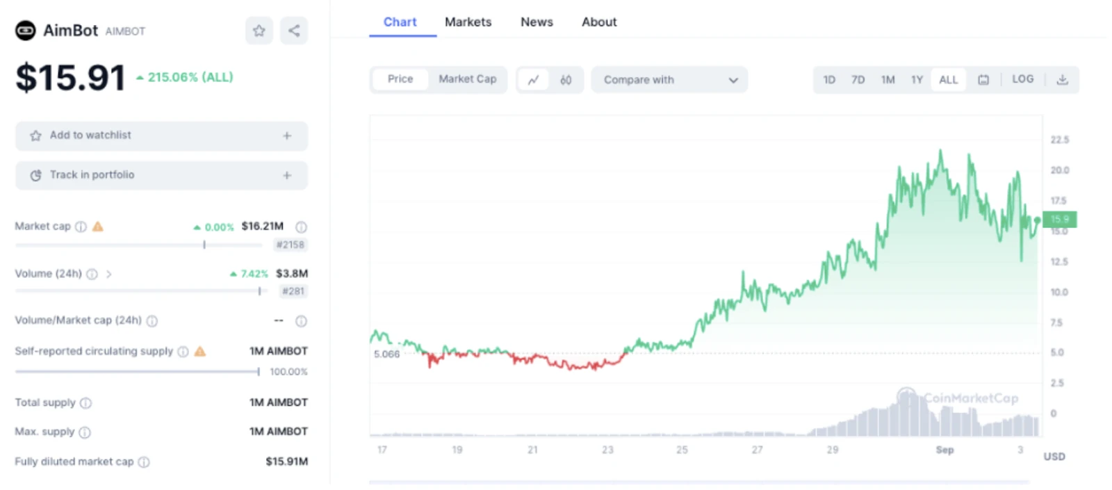 Gryphsis加密货币周报：Grayscale对SEC的法律胜利，通往首个BTC-ETF的途径？