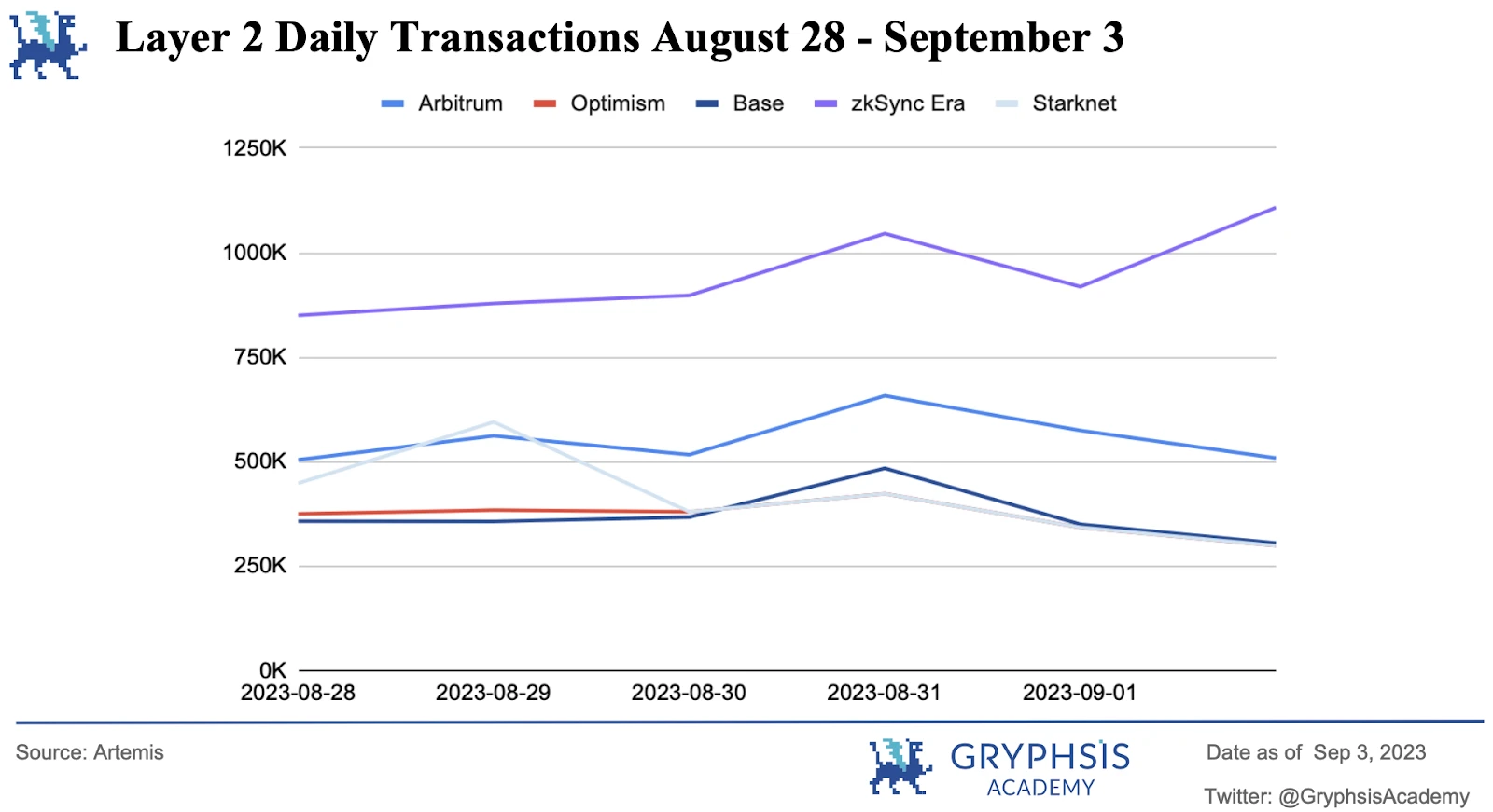 Gryphsis加密货币周报：Grayscale对SEC的法律胜利，通往首个BTC-ETF的途径？