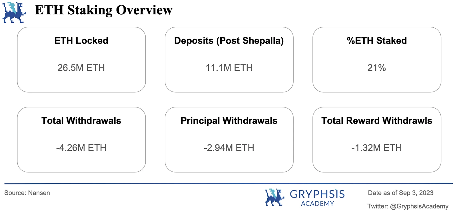 Gryphsis加密货币周报：Grayscale对SEC的法律胜利，通往首个BTC-ETF的途径？