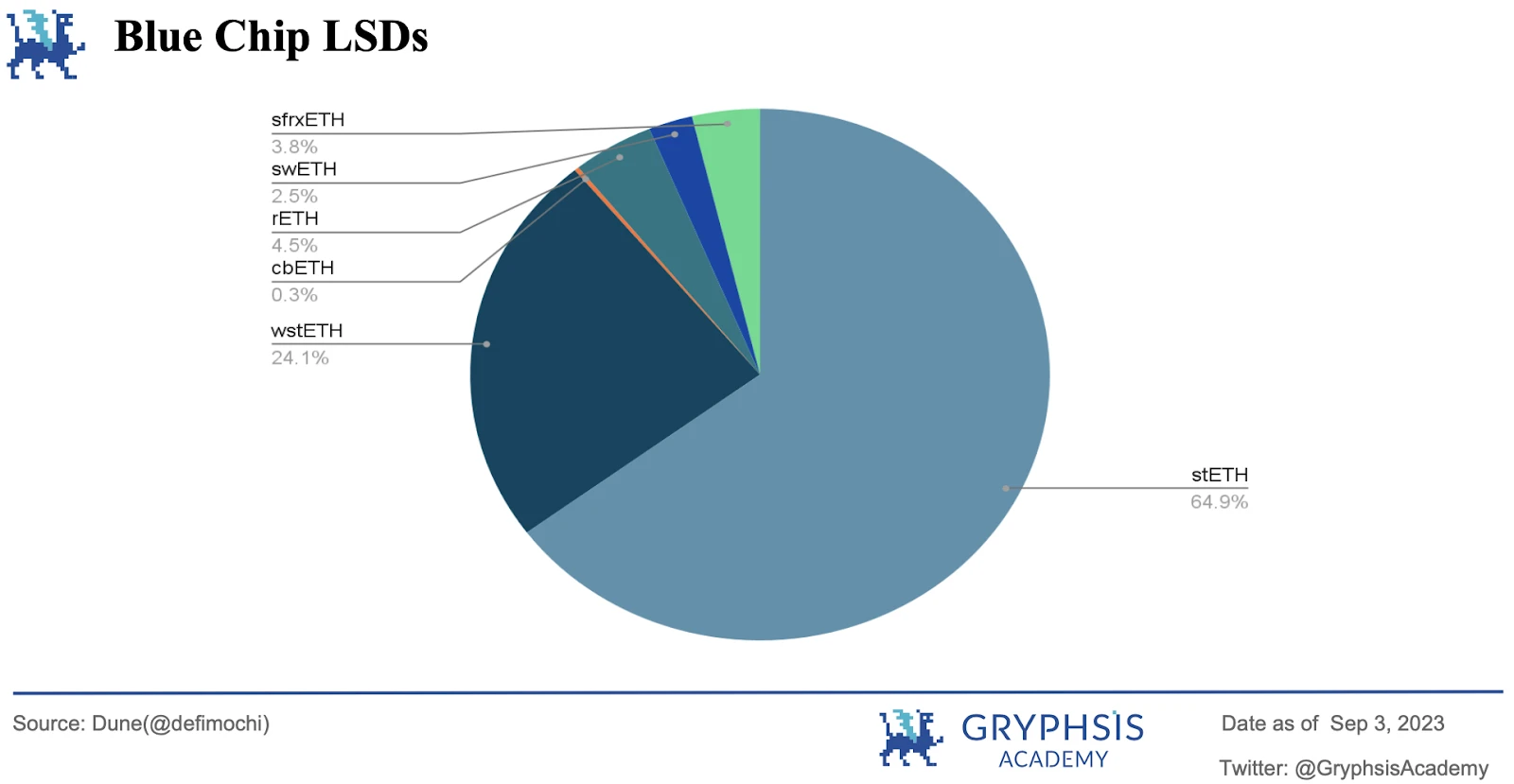 Gryphsis加密货币周报：Grayscale对SEC的法律胜利，通往首个BTC-ETF的途径？