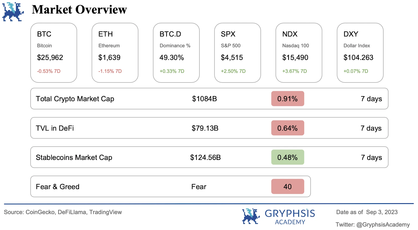 Gryphsis加密货币周报：Grayscale对SEC的法律胜利，通往首个BTC-ETF的途径？