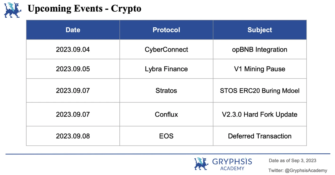 Gryphsis加密货币周报：Grayscale对SEC的法律胜利，通往首个BTC-ETF的途径？