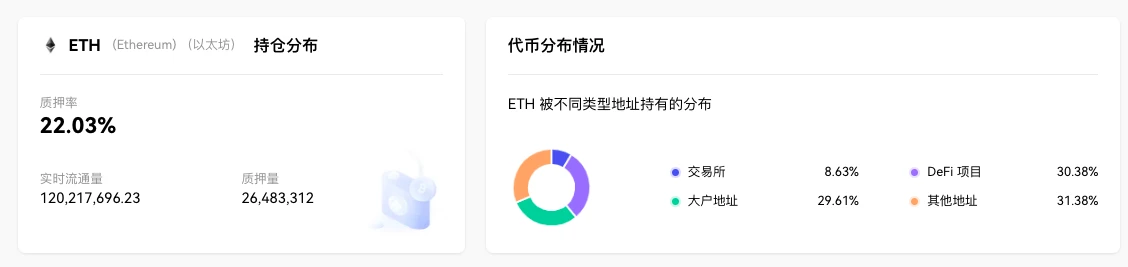 ETH周报 | 以太坊基金会正式推出以太坊执行层规范；Bitwise请求撤回ETF申请（8.28-9.3）