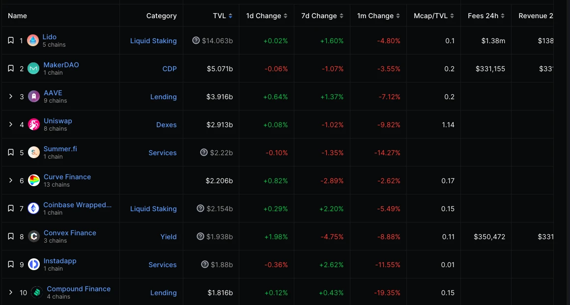 ETH周报 | 以太坊基金会正式推出以太坊执行层规范；Bitwise请求撤回ETF申请（8.28-9.3）