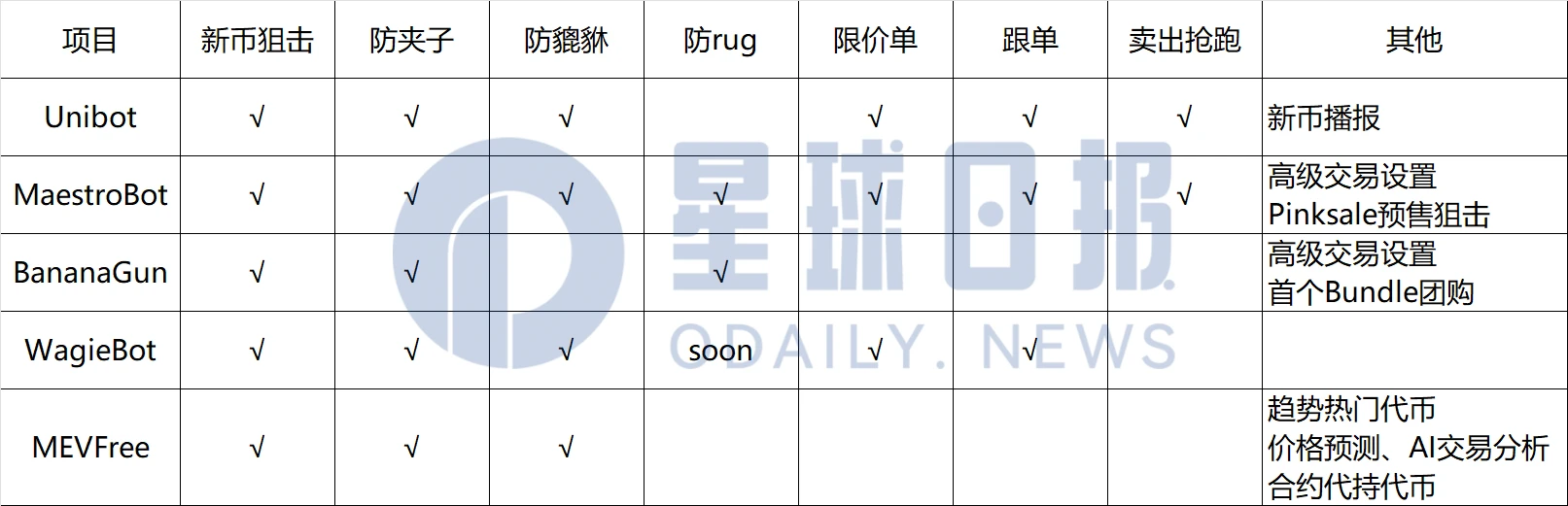 五张图预判“交易Bot”赛道的未来方向