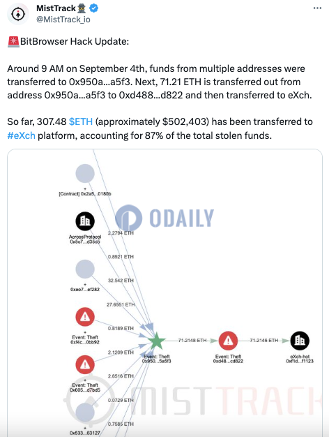 Odaily