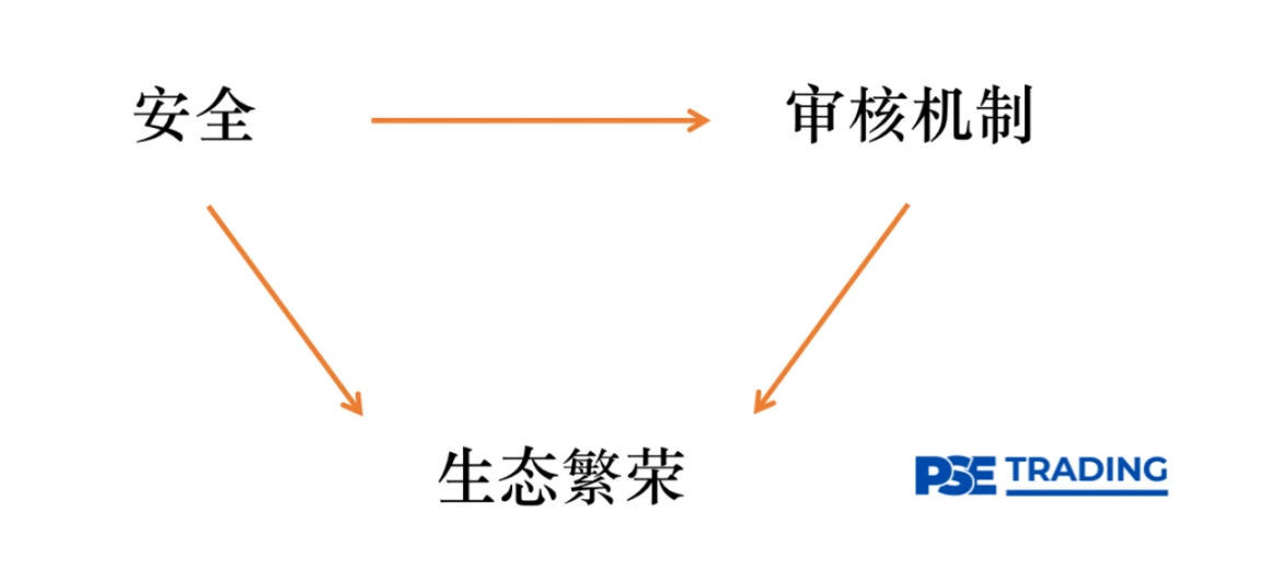 PSE Trading：跨链王座的群雄纷争