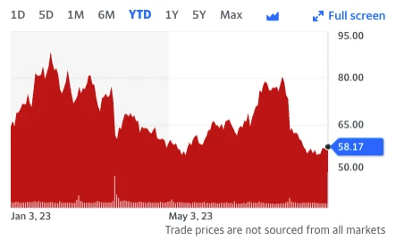 Overview of the profit and loss status of seven listed companies investing in Bitcoin