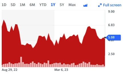 Overview of the profit and loss status of seven listed companies investing in Bitcoin