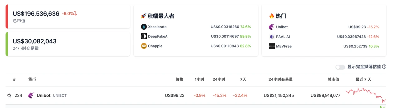 LD Capital：近期火热的各类