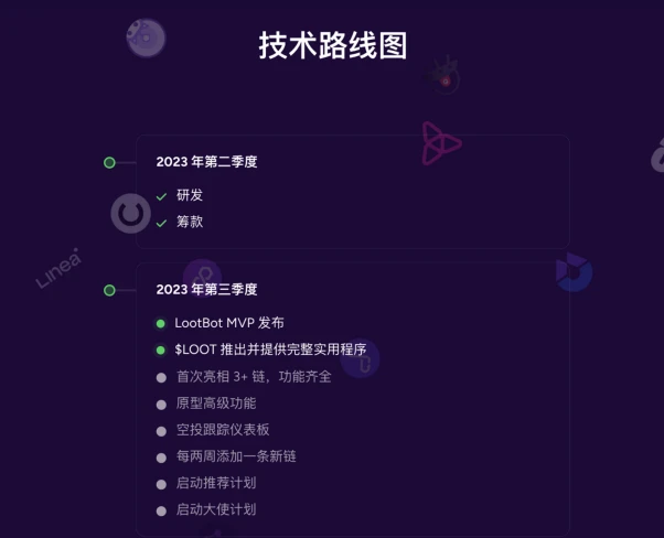 LD Capital：近期火热的各类