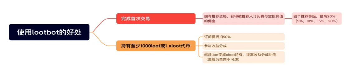 LD Capital：近期火热的各类