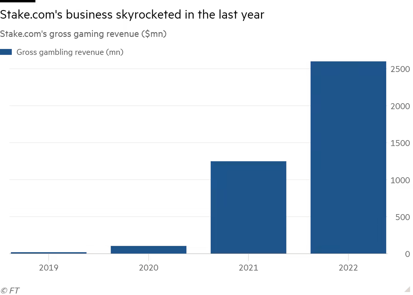 4 천만 달러 이상이 도난당했는데, Stake.com 은 어떻게 몇 시간 내에 손실을 완전히 보상할 수 있었습니까? - Odaily