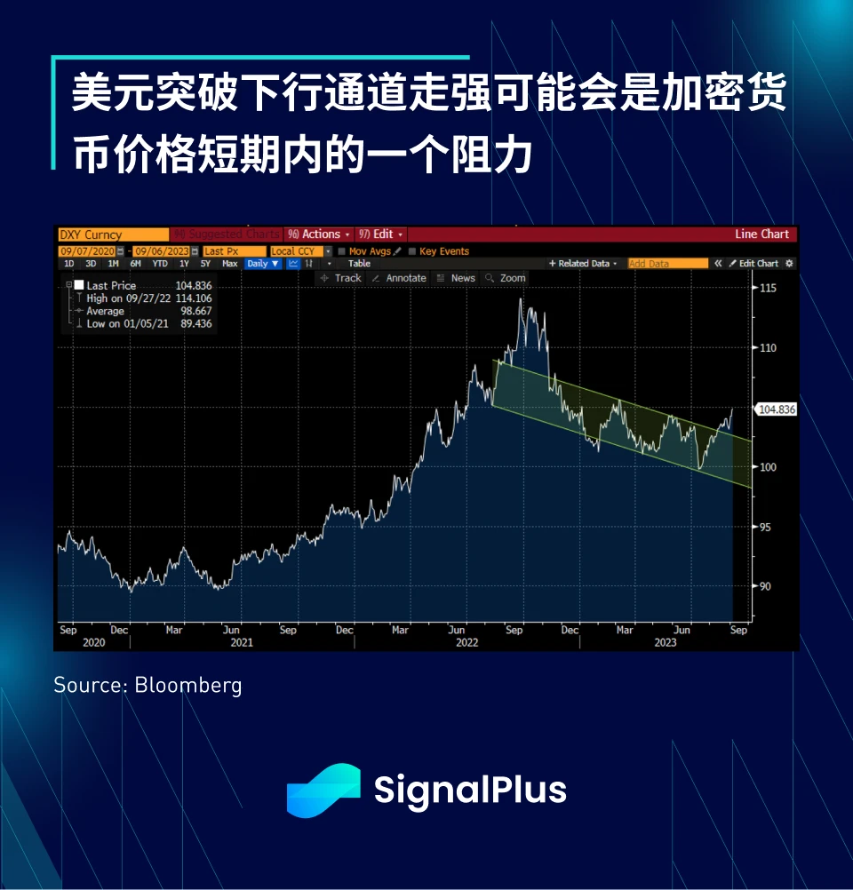 SignalPlus 매크로 연구 보고서(20230906): 암호화 시장이 동결기에 접어들었습니다.