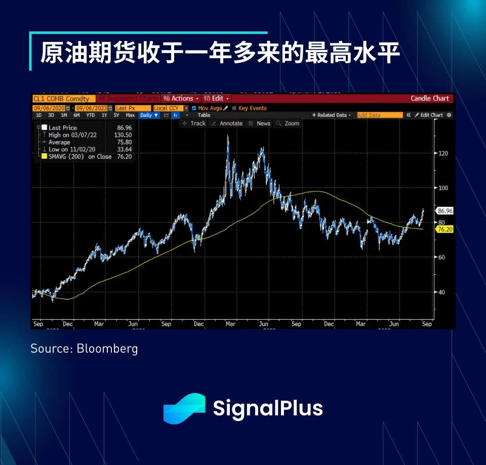 SignalPlus 매크로 연구 보고서(20230906): 암호화 시장이 동결기에 접어들었습니다.