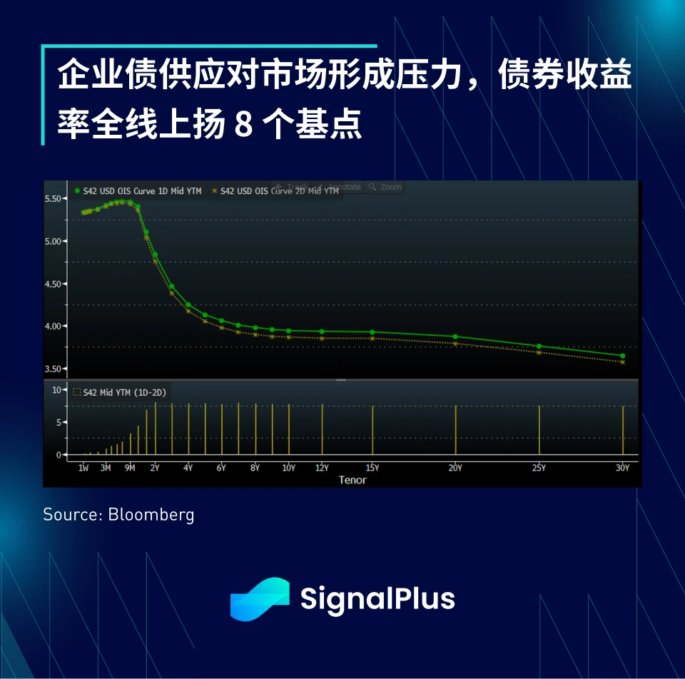 SignalPlus 매크로 연구 보고서(20230906): 암호화 시장이 동결기에 접어들었습니다.