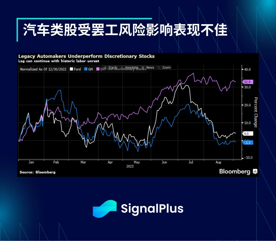 SignalPlus 매크로 연구 보고서(20230906): 암호화 시장이 동결기에 접어들었습니다.