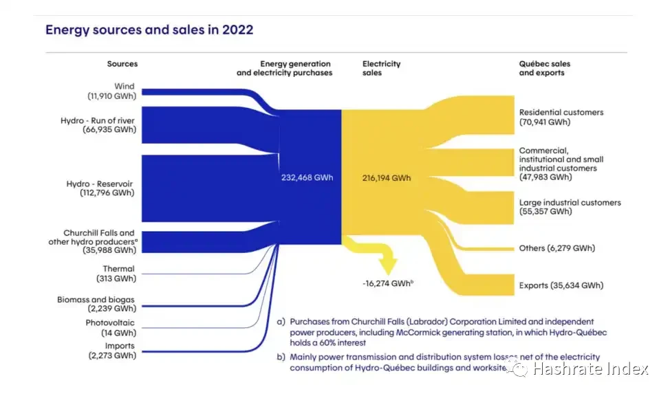 2023比特币矿业深度报告: 减半在即，矿工的生存与准备