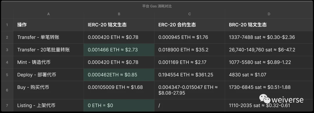 深度解析以太坊铭文协议：一个新的Layer2赛道