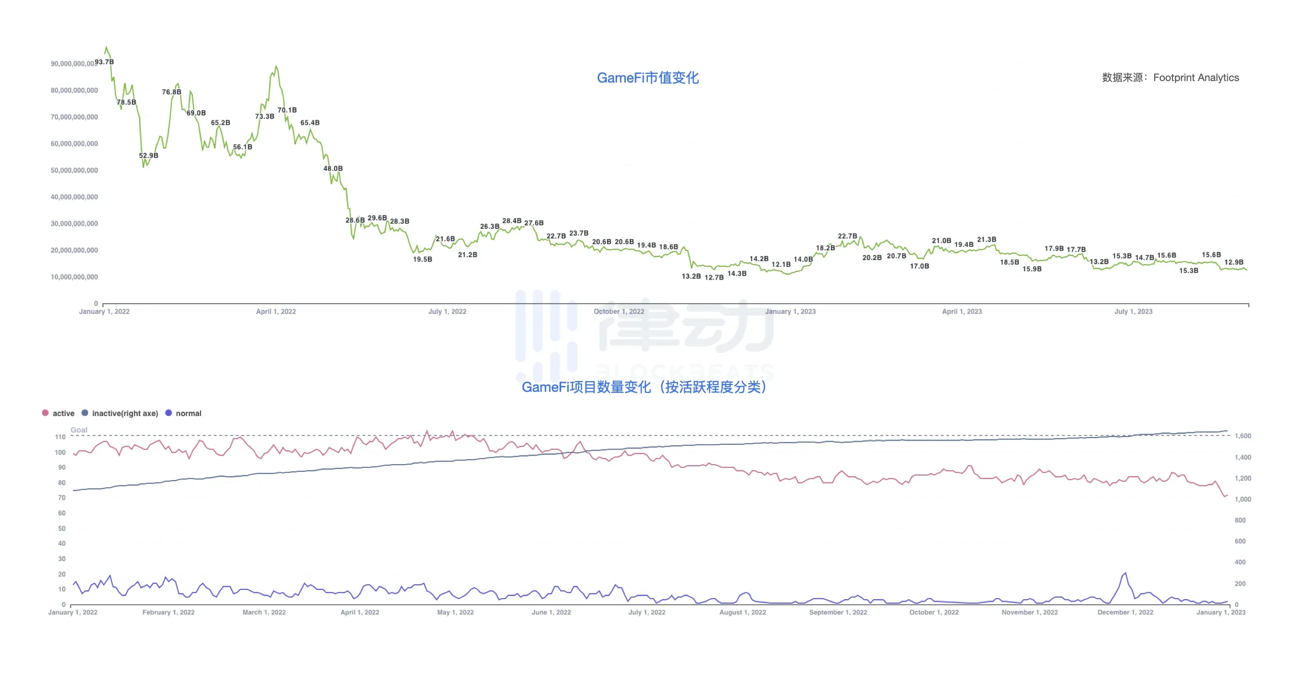 The disappearing Tencent blockchain and the 