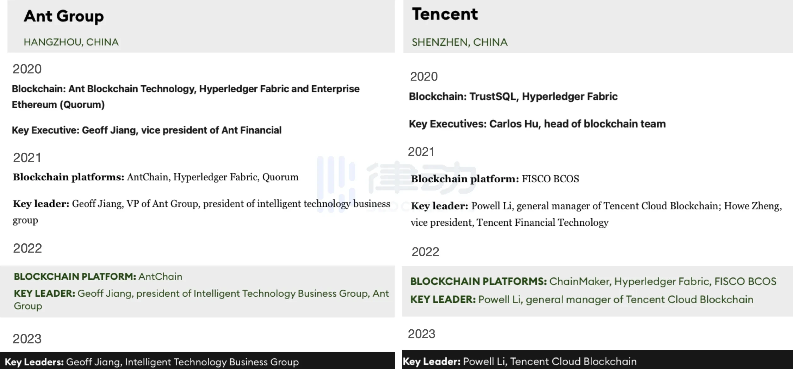 The disappearing Tencent blockchain and the 