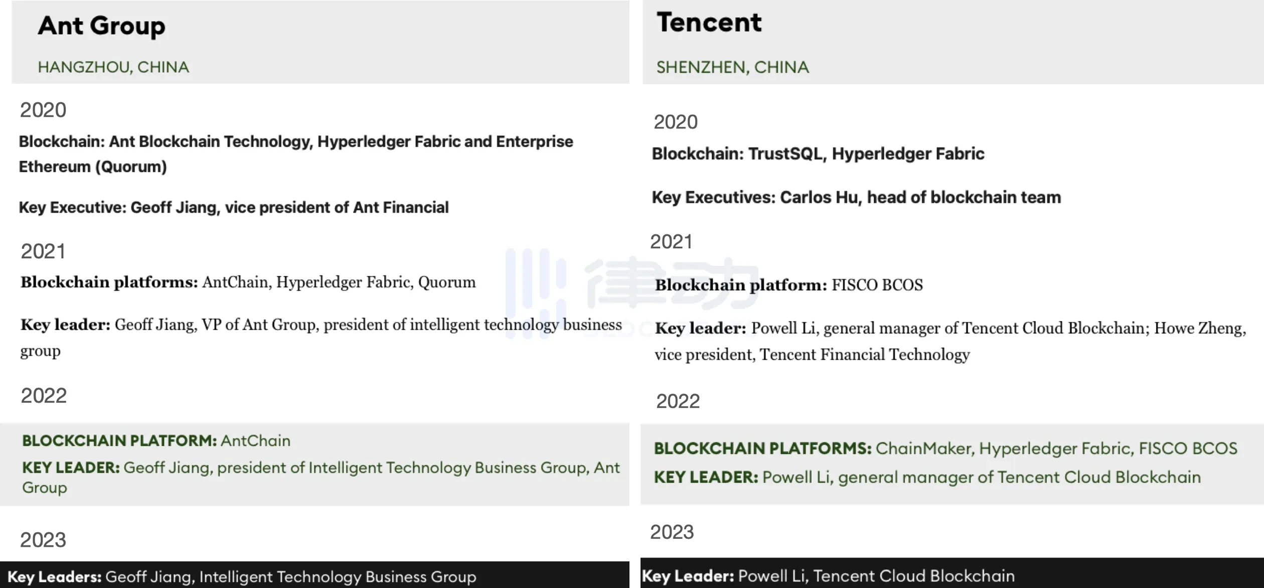 消えたTencentブロックチェーンとWeb3の「Goose Factory Gang」