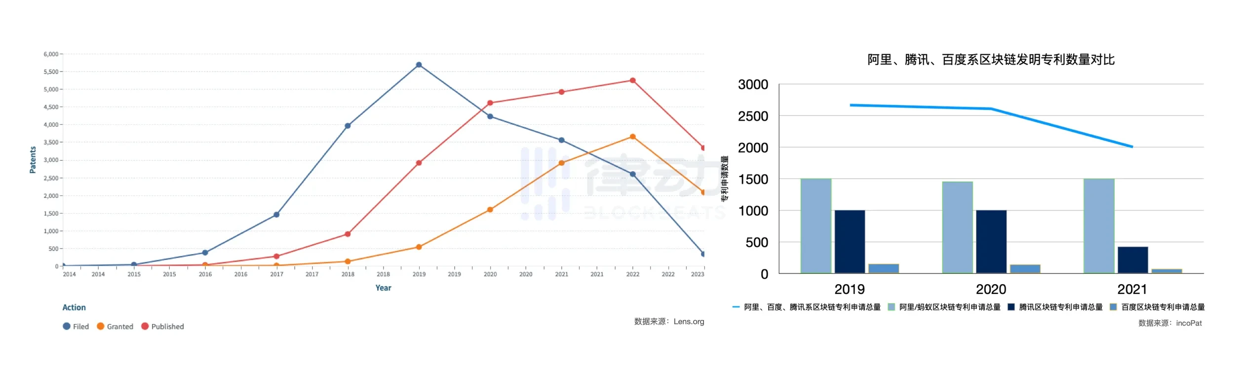 The disappearing Tencent blockchain and the 