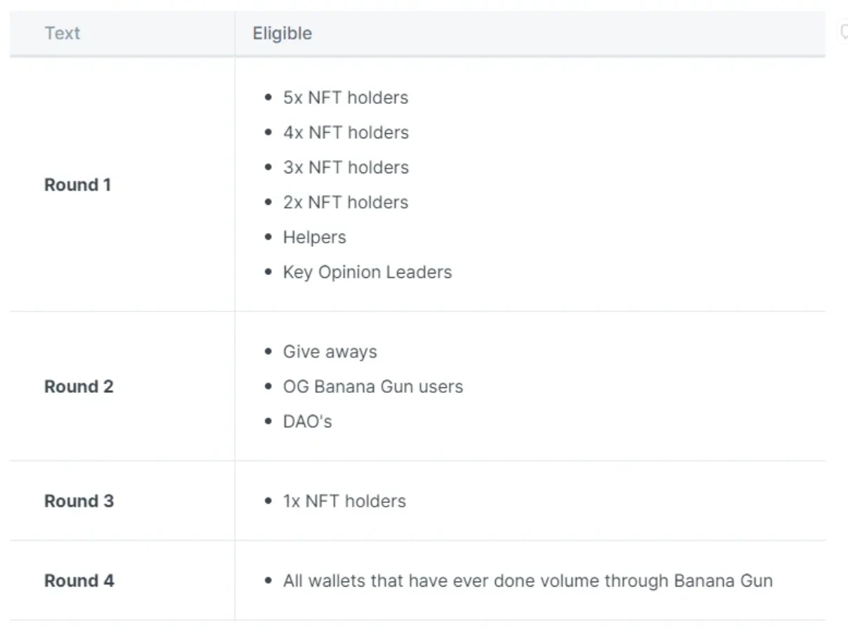 跃为交易Bot赛道新欢，Banana Gun做对了什么？