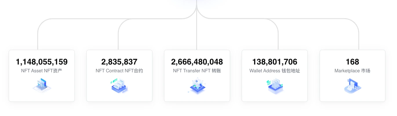 NFTScan的增长秘籍：从零起步，成长为最大的NFT数据基建服务商