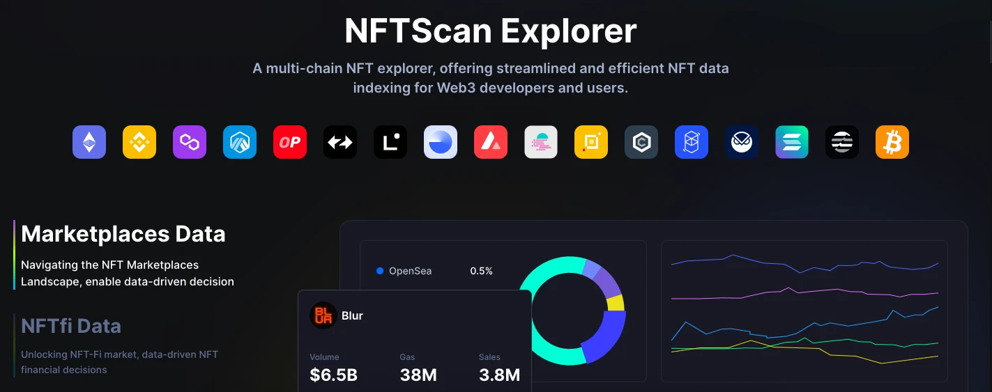 NFTScan的增长秘籍：从零起步，成长为最大的NFT数据基建服务商