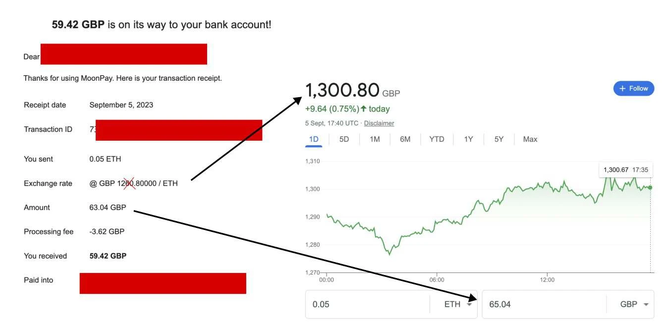 MetaMask新功能「Sell」打通法币交易，各类手续费总成本却高达9%？