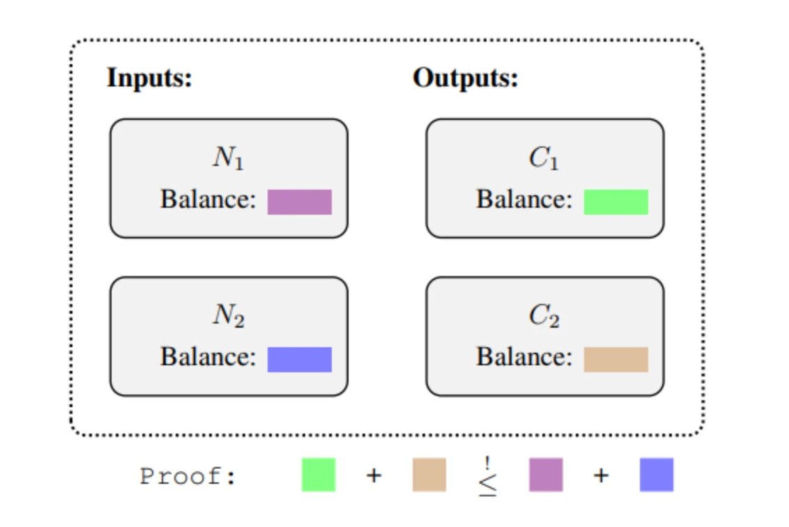 Buterin’s latest paper: How does the privacy pool protocol protect user privacy and meet compliance requirements?