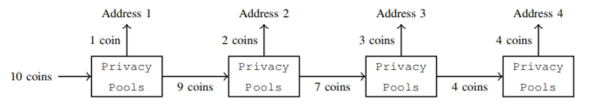 V神最新论文：隐私池协议如何保护用户隐私又满足合规要求