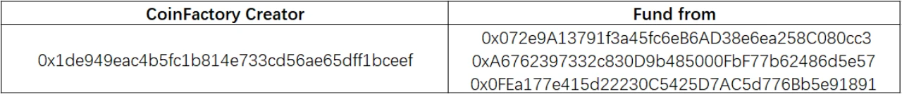 SharkTeam：Rugpull工厂黑色产业链分析