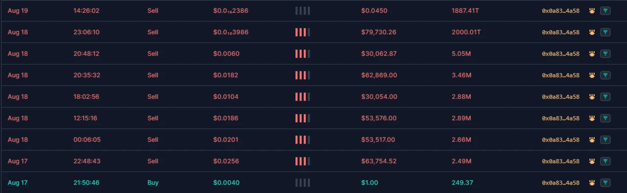 SharkTeam: Analysis of the Rugpull Factory's Black Industry Chain