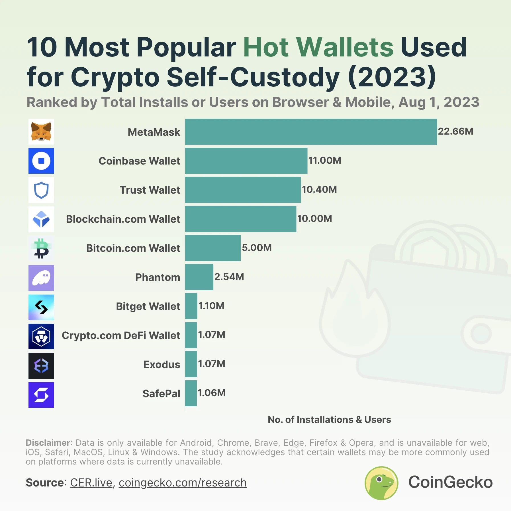 Bitget Wallet CEO: We don’t do empty “Web3 portals”