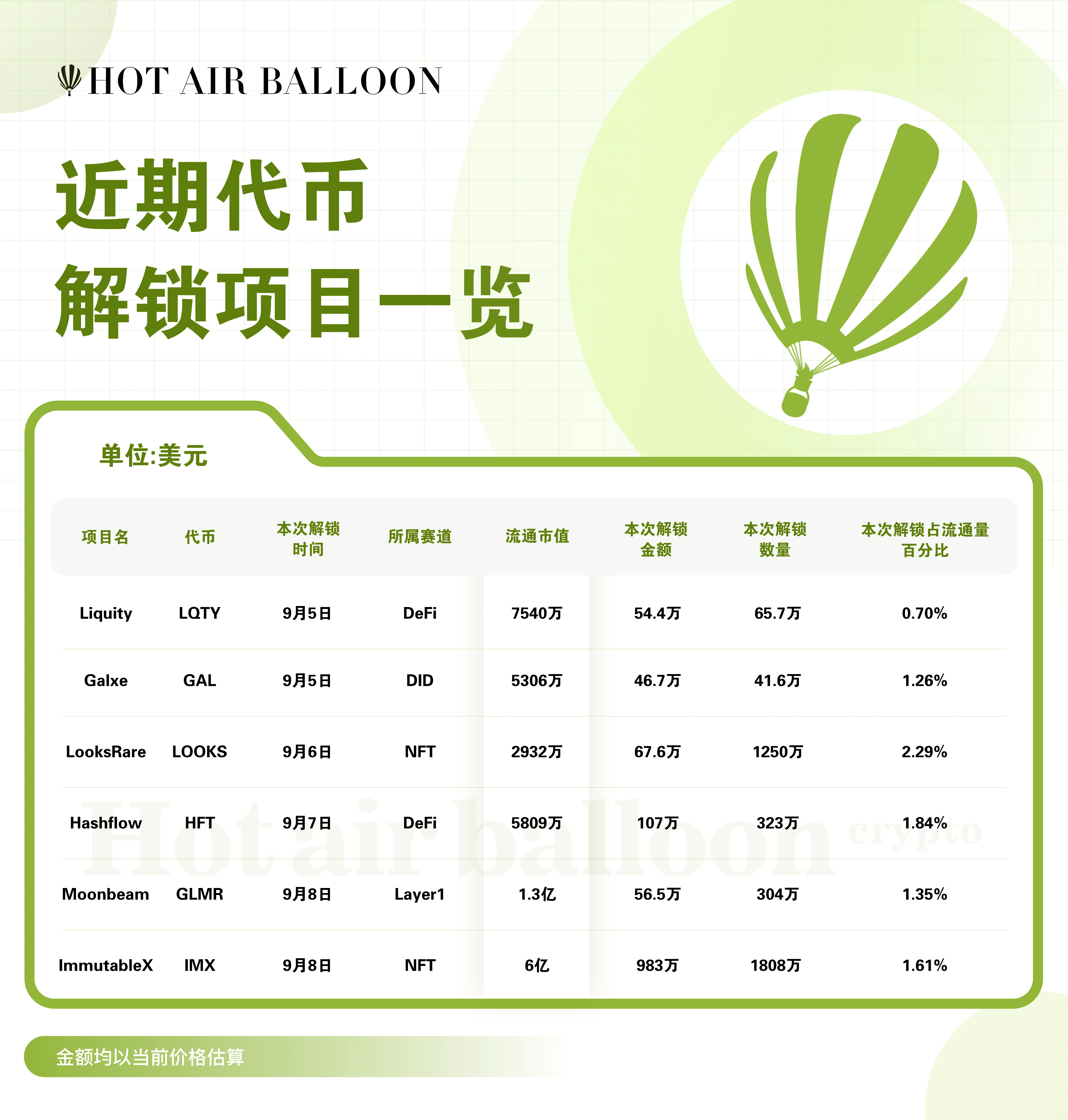 Hotairballoon加密市场周报（8.28–9.3）